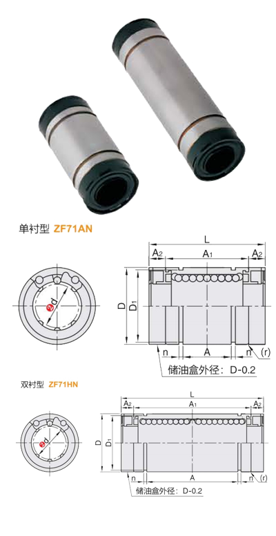 iHF Linear Bearings with Lubrication Fitting for Automated Equipment